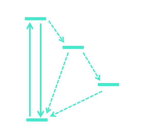 Single Molecule Localization Microscope
